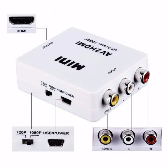 ADAPTADOR RCA OUTPUT A HDMI INPUT ETOUCH