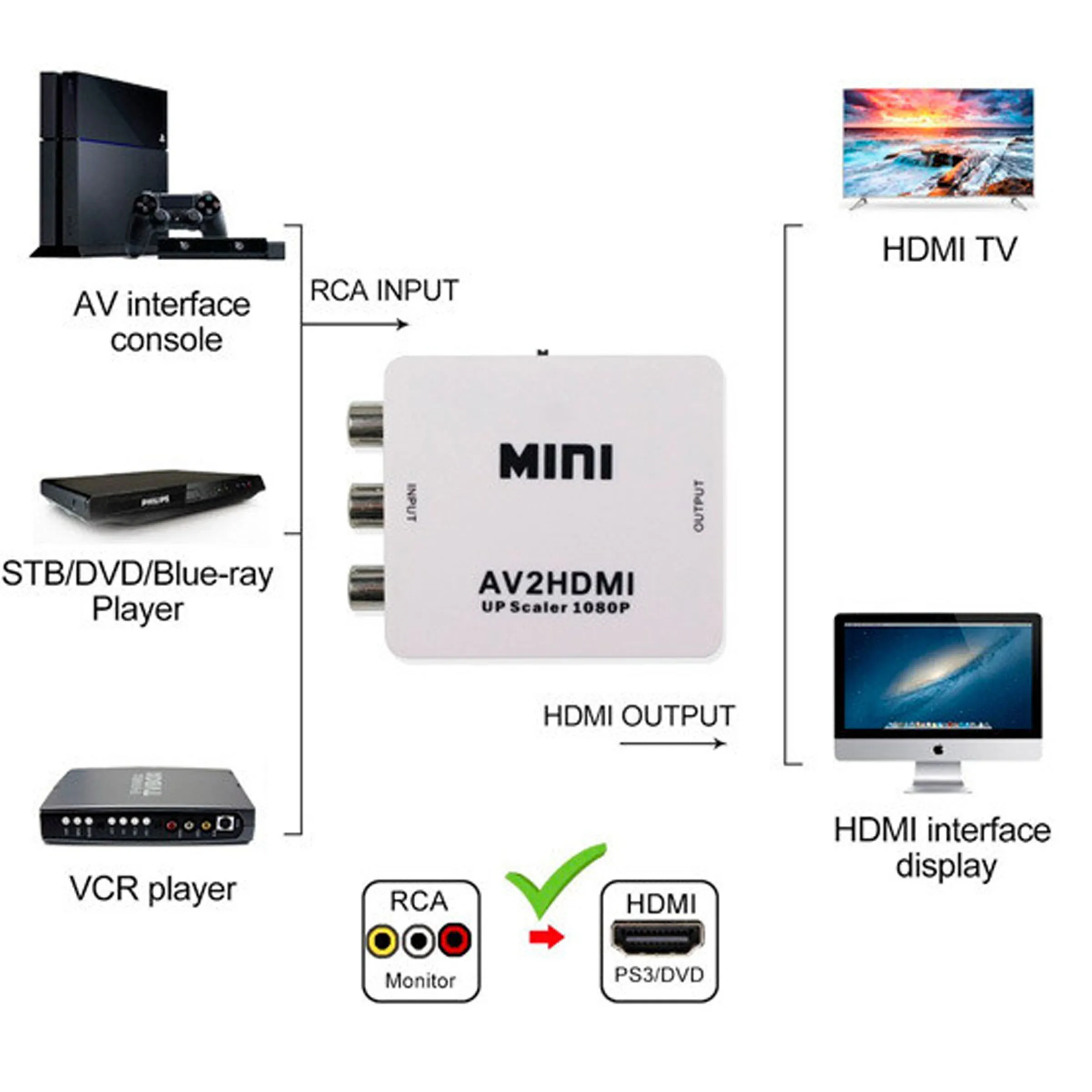 RCA INPUT a HDMI OUTPUT ETOUCH