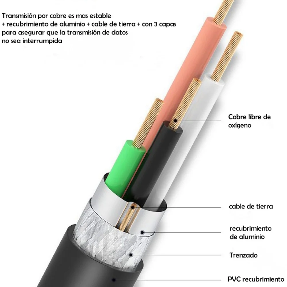 CABLE Mini USB JASOZ