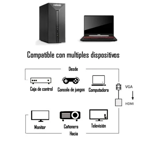 VGA A HDMI (Convertidor)